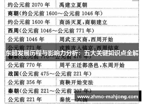 东超发展历程与影响力分析：五大关键知识点全解