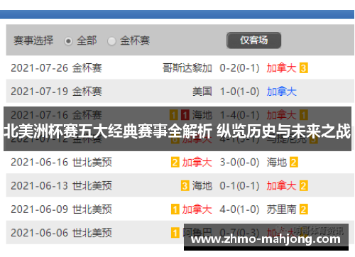 北美洲杯赛五大经典赛事全解析 纵览历史与未来之战 北美洲杯赛五大经典赛事全解析 纵览历史与未来之战
