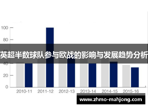 英超半数球队参与欧战的影响与发展趋势分析