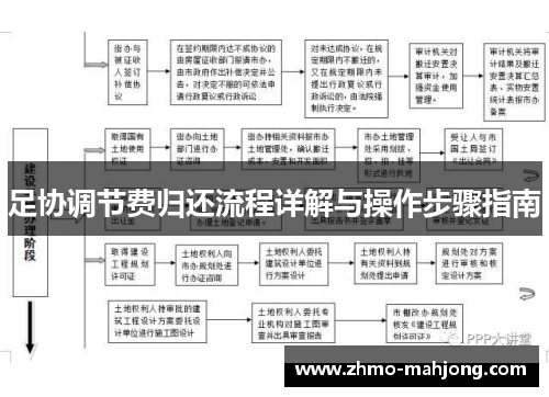 足协调节费归还流程详解与操作步骤指南