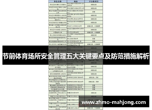 节前体育场所安全管理五大关键要点及防范措施解析 节前体育场所安全管理五大关键要点及防范措施解析
