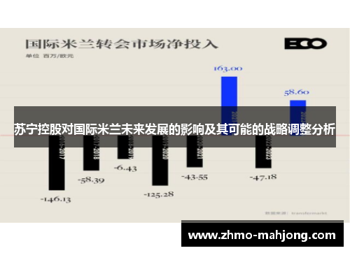 苏宁控股对国际米兰未来发展的影响及其可能的战略调整分析 苏宁控股对国际米兰未来发展的影响及其可能的战略调整分析