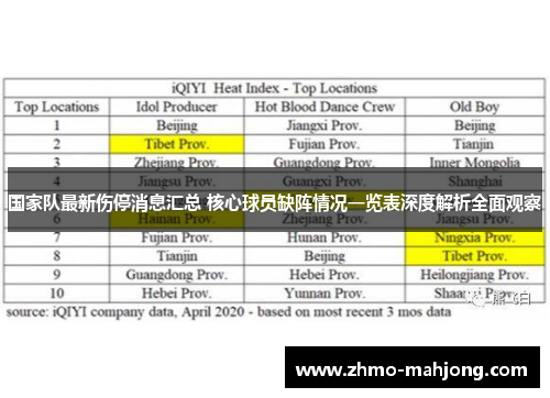 国家队最新伤停消息汇总 核心球员缺阵情况一览表深度解析全面观察
