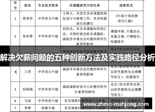 解决欠薪问题的五种创新方法及实践路径分析 解决欠薪问题的五种创新方法及实践路径分析