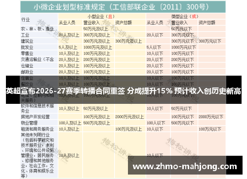 英超宣布2026-27赛季转播合同重签 分成提升15% 预计收入创历史新高 英超宣布2026-27赛季转播合同重签 分成提升15% 预计收入创历史新高