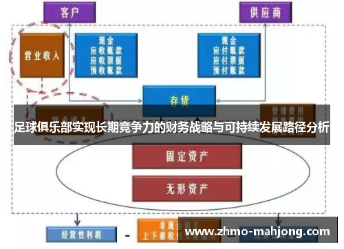 足球俱乐部实现长期竞争力的财务战略与可持续发展路径分析