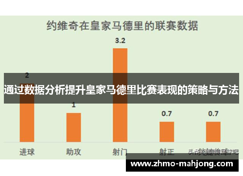 通过数据分析提升皇家马德里比赛表现的策略与方法